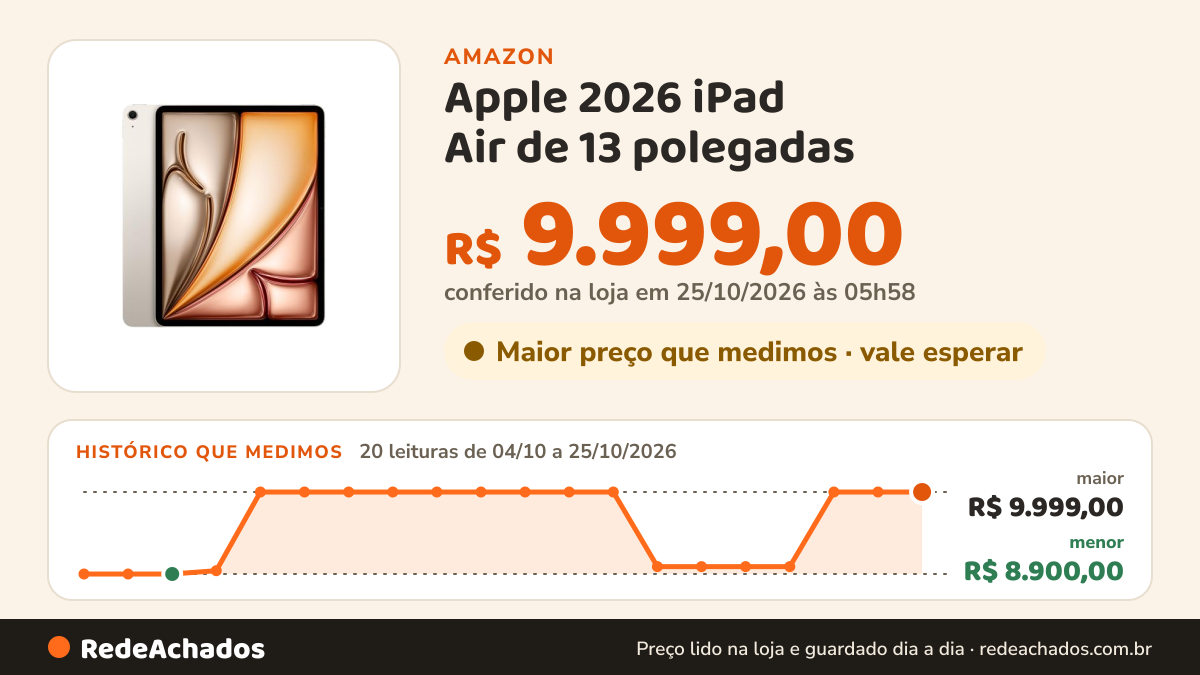 Histórico de preço de Apple 2026 iPad Air de 13 polegadas (Wi-Fi, de 128 GB,) - Estelar (M4) na Amazon: 20 leituras de 04/10/2026 a 25/10/2026, menor R$ 8.900,00, maior R$ 9.999,00; R$ 9.999,00 conferido em 25/10/2026 às 05h58
