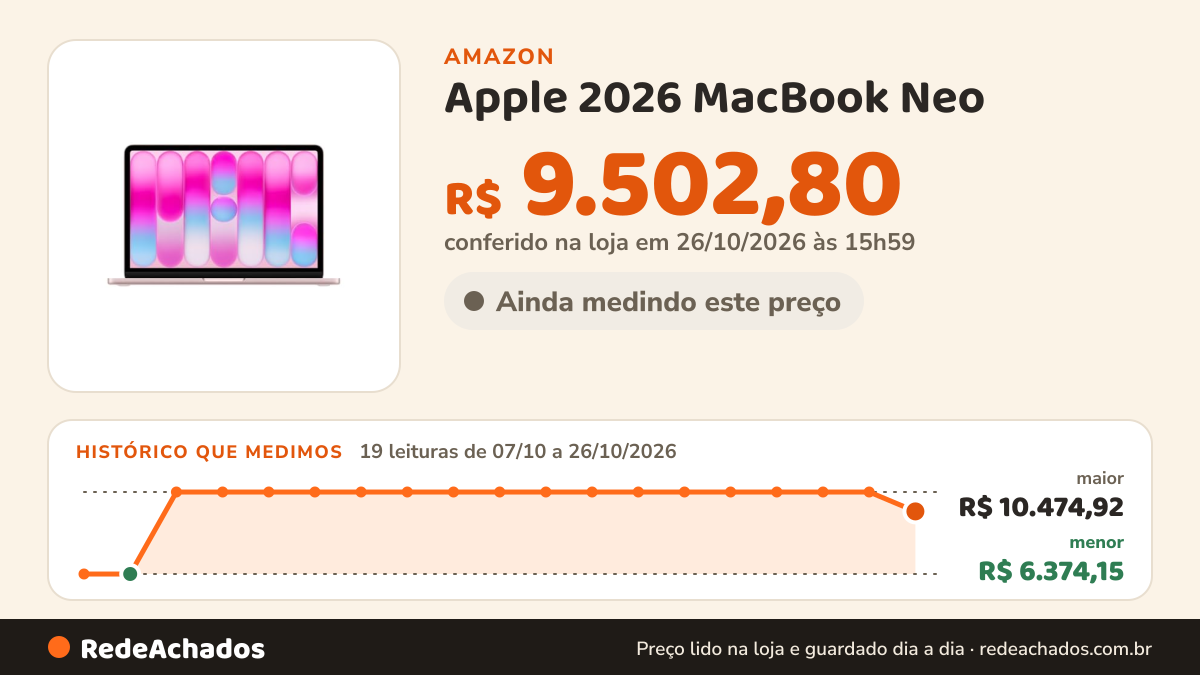 Histórico de preço de Apple 2026 MacBook Neo (de 13 pol., chip A18 Pro, pensado para IA e Apple Intelligence… na Amazon: 19 leituras de 07/10/2026 a 26/10/2026, menor R$ 6.374,15, maior R$ 10.474,92; R$ 9.502,80 conferido em 26/10/2026 às 15h59