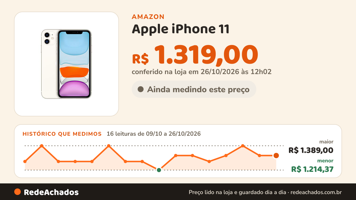 Histórico de preço de Apple iPhone 11 (64 GB) Branco (Seminovo) na Amazon: 15 leituras de 09/10/2026 a 25/10/2026, menor R$ 1.214,37, maior R$ 1.389,00; R$ 1.319,00 conferido em 25/10/2026 às 05h59