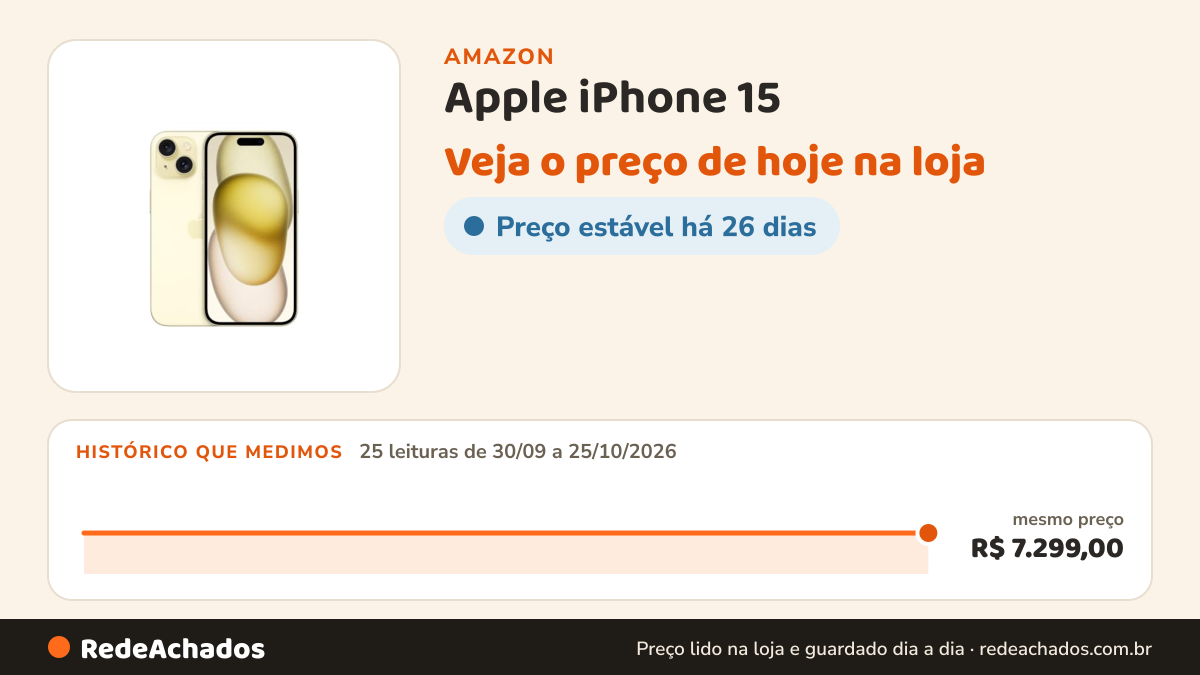 Histórico de preço de Apple iPhone 15 (128 GB) — Amarelo na Amazon: 25 leituras de 30/09/2026 a 25/10/2026, mesmo preço, R$ 7.299,00, em todas