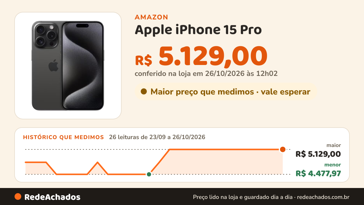 Histórico de preço de Apple iPhone 15 Pro (256 GB) — Titânio preto (Seminovo) na Amazon: 26 leituras de 23/09/2026 a 26/10/2026, menor R$ 4.477,97, maior R$ 5.129,00; R$ 5.129,00 conferido em 26/10/2026 às 12h02