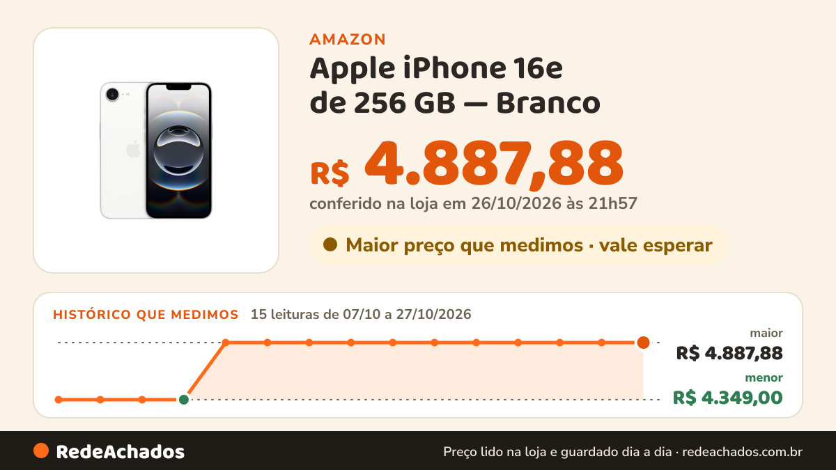 Histórico de preço de Apple iPhone 16e de 256 GB — Branco na Amazon: 15 leituras de 07/10/2026 a 27/10/2026, menor R$ 4.349,00, maior R$ 4.887,88; R$ 4.887,88 conferido em 26/10/2026 às 21h57
