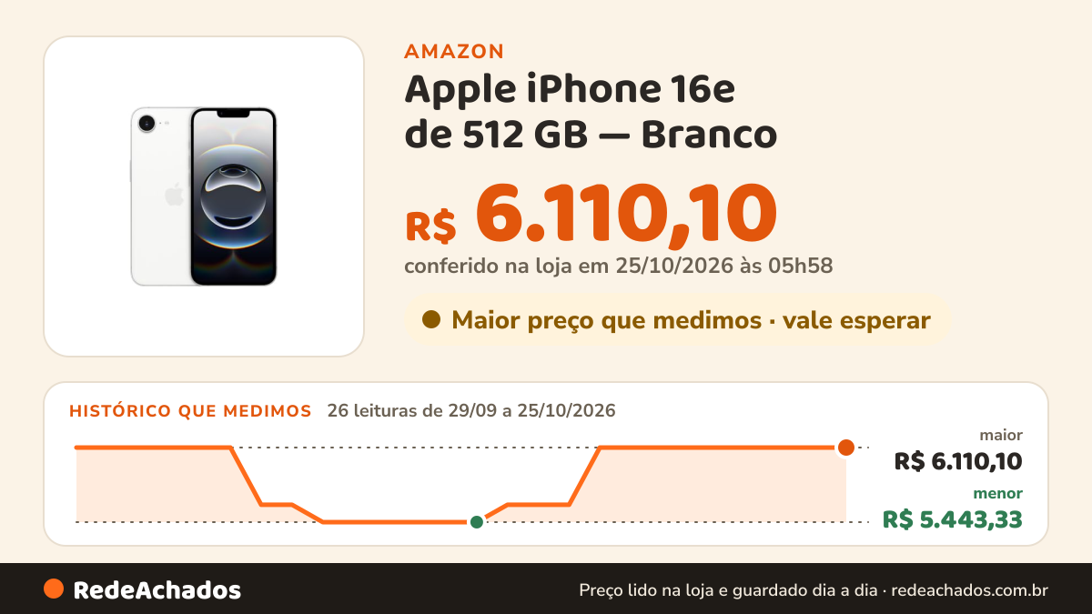 Histórico de preço de Apple iPhone 16e de 512 GB — Branco na Amazon: 26 leituras de 29/09/2026 a 25/10/2026, menor R$ 5.443,33, maior R$ 6.110,10; R$ 6.110,10 conferido em 25/10/2026 às 05h58
