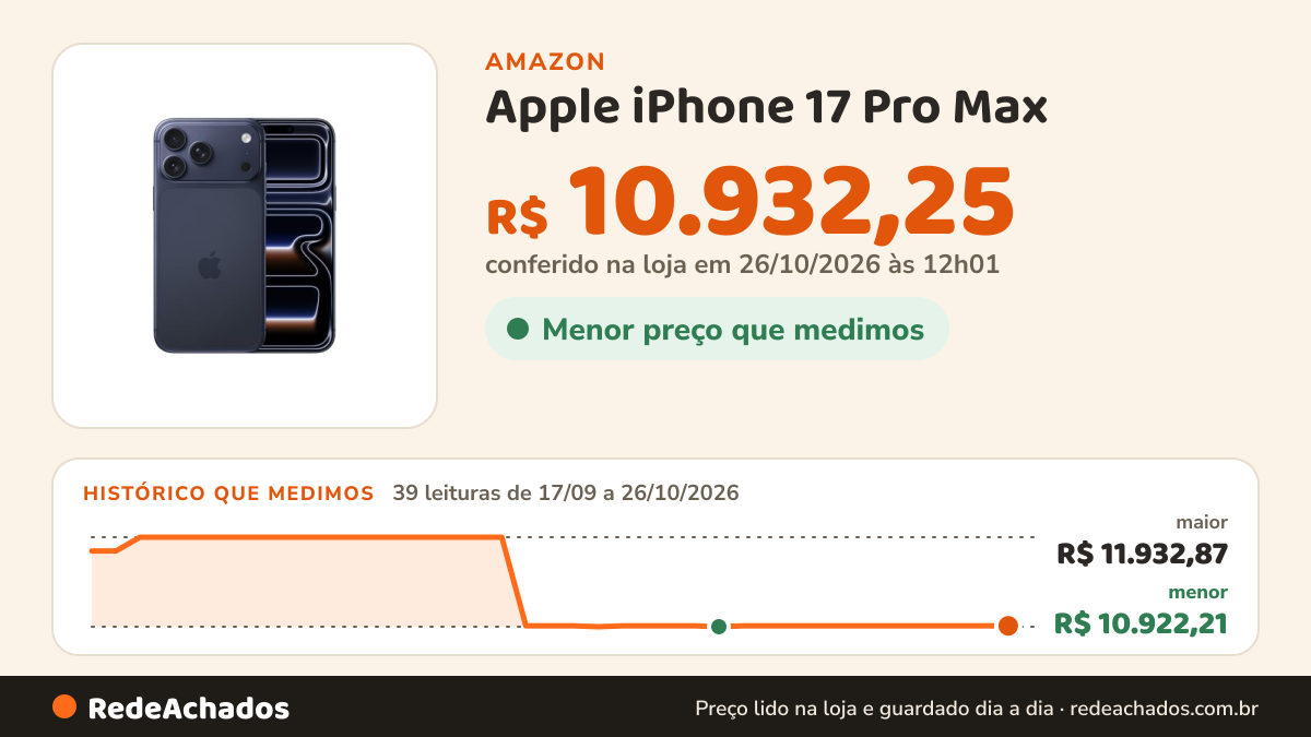 Histórico de preço de Apple iPhone 17 Pro Max (512 GB) - Azul intenso na Amazon: 38 leituras de 17/09/2026 a 25/10/2026, menor R$ 10.922,21, maior R$ 11.932,87; R$ 10.932,25 conferido em 25/10/2026 às 05h58
