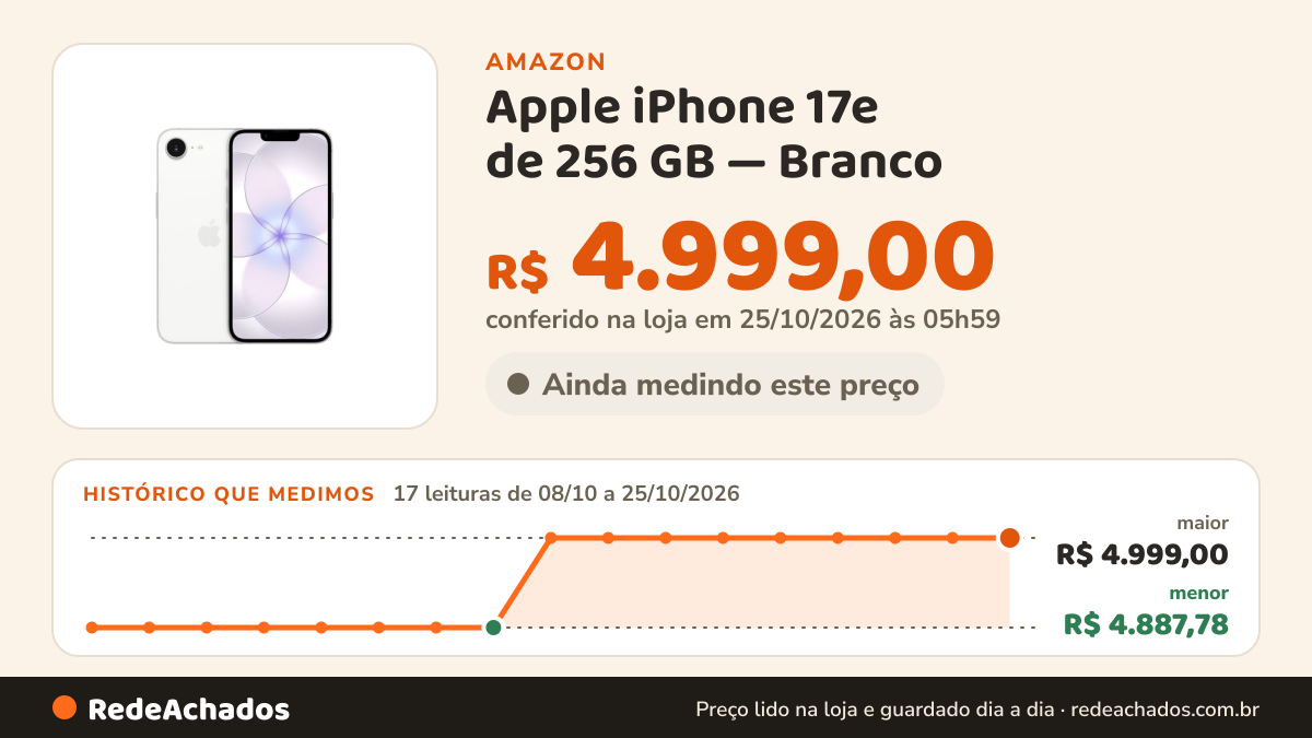 Histórico de preço de Apple iPhone 17e de 256 GB — Branco na Amazon: 17 leituras de 08/10/2026 a 25/10/2026, menor R$ 4.887,78, maior R$ 4.999,00; R$ 4.999,00 conferido em 25/10/2026 às 05h59
