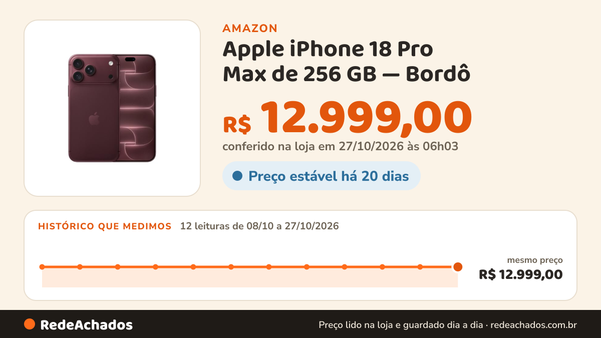 Histórico de preço de Apple iPhone 18 Pro Max de 256 GB — Bordô na Amazon: 12 leituras de 08/10/2026 a 27/10/2026, mesmo preço, R$ 12.999,00, em todas; R$ 12.999,00 conferido em 27/10/2026 às 06h03