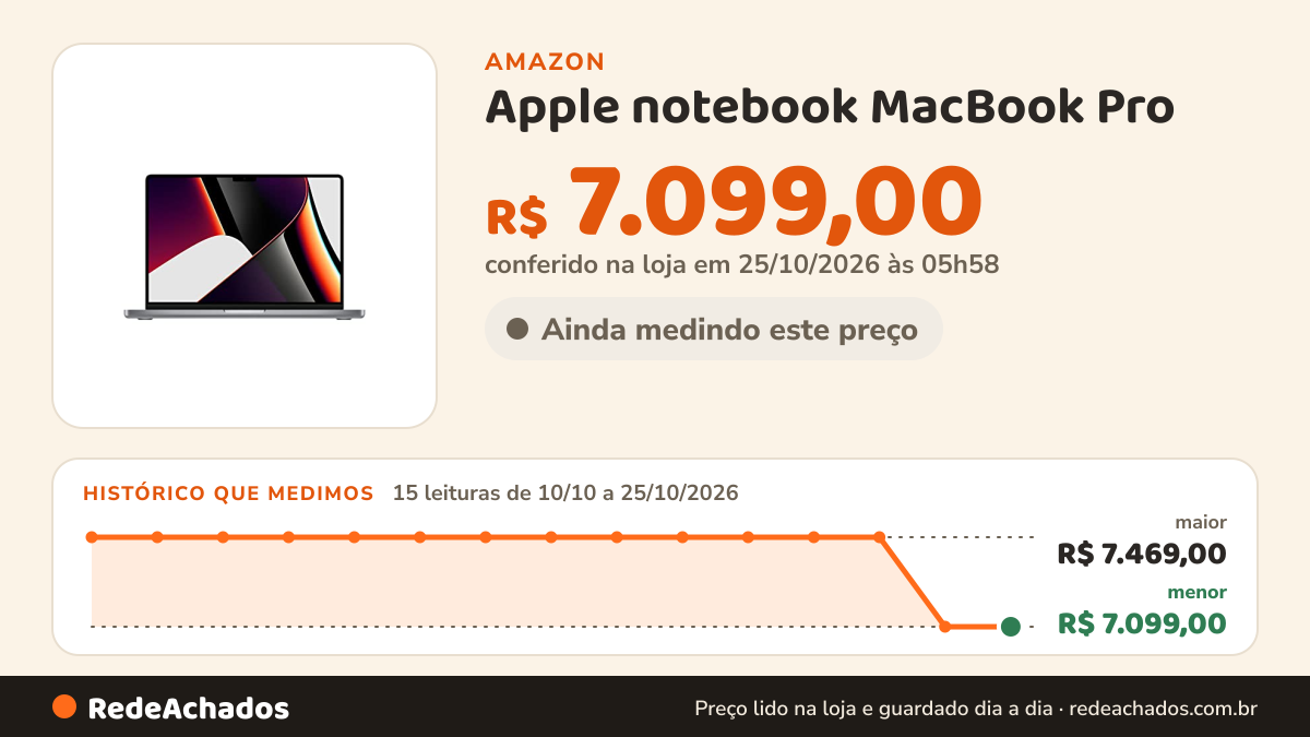 Histórico de preço de Apple notebook MacBook Pro (de 14 polegadas, Processador M1 Pro da Apple com CPU 8‑core… na Amazon: 15 leituras de 10/10/2026 a 25/10/2026, menor R$ 7.099,00, maior R$ 7.469,00; R$ 7.099,00 conferido em 25/10/2026 às 05h58