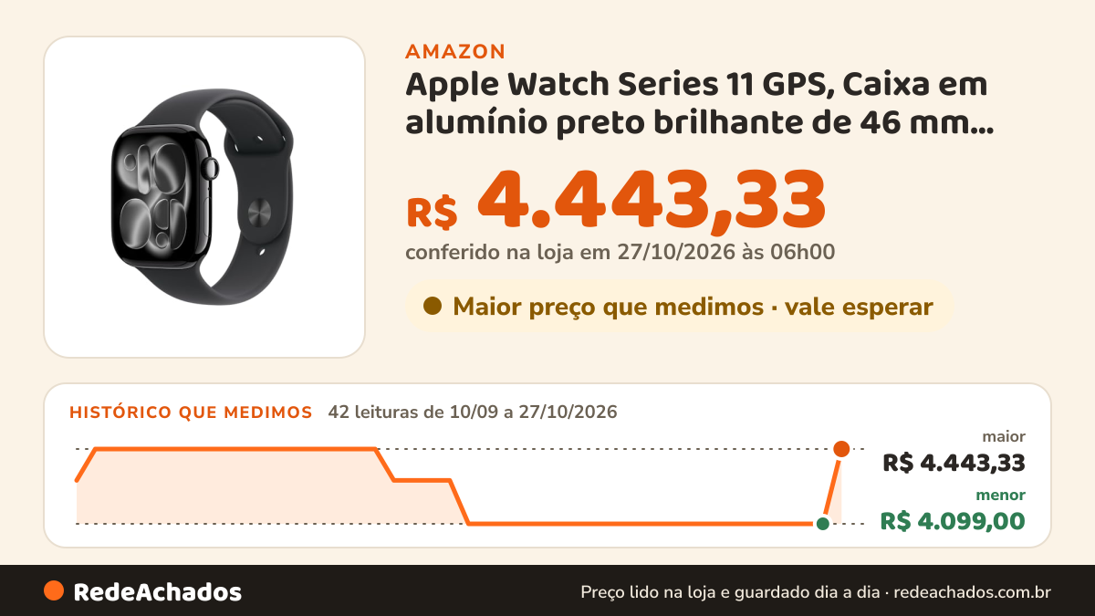 Histórico de preço de Apple Watch Series 11 GPS, Caixa em alumínio preto brilhante de 46 mm com Bracelete… na Amazon: 41 leituras de 10/09/2026 a 25/10/2026, menor R$ 4.099,00, maior R$ 4.443,33