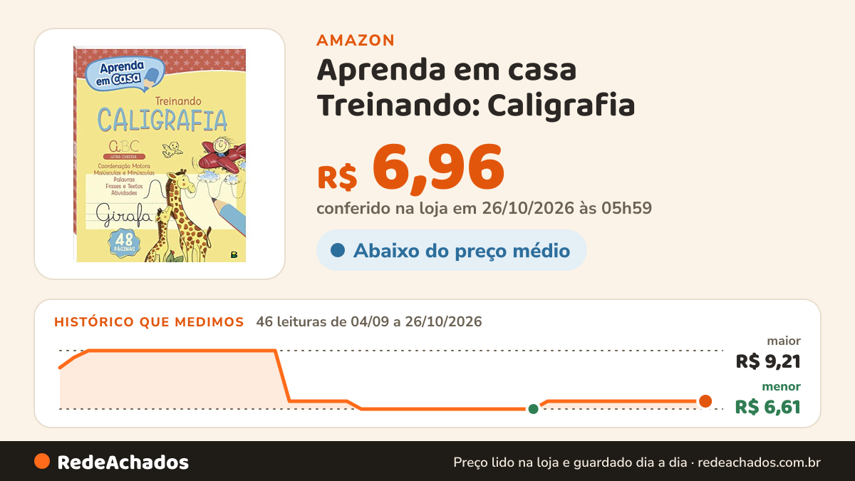 Histórico de preço de Aprenda em casa Treinando: Caligrafia na Amazon: 46 leituras de 04/09/2026 a 26/10/2026, menor R$ 6,61, maior R$ 9,21; R$ 6,96 conferido em 26/10/2026 às 05h59