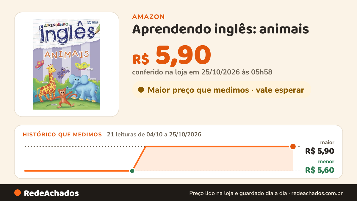 Histórico de preço de Aprendendo inglês: animais na Amazon: 21 leituras de 04/10/2026 a 25/10/2026, menor R$ 5,60, maior R$ 5,90; R$ 5,90 conferido em 25/10/2026 às 05h58