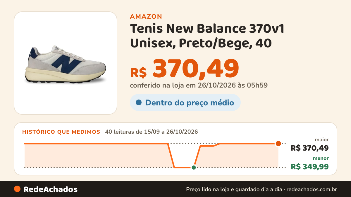 Histórico de preço de Tenis New Balance 370v1 Unisex, Preto/Bege, 40 na Amazon: 40 leituras de 15/09/2026 a 26/10/2026, menor R$ 349,99, maior R$ 370,49; R$ 370,49 conferido em 26/10/2026 às 05h59