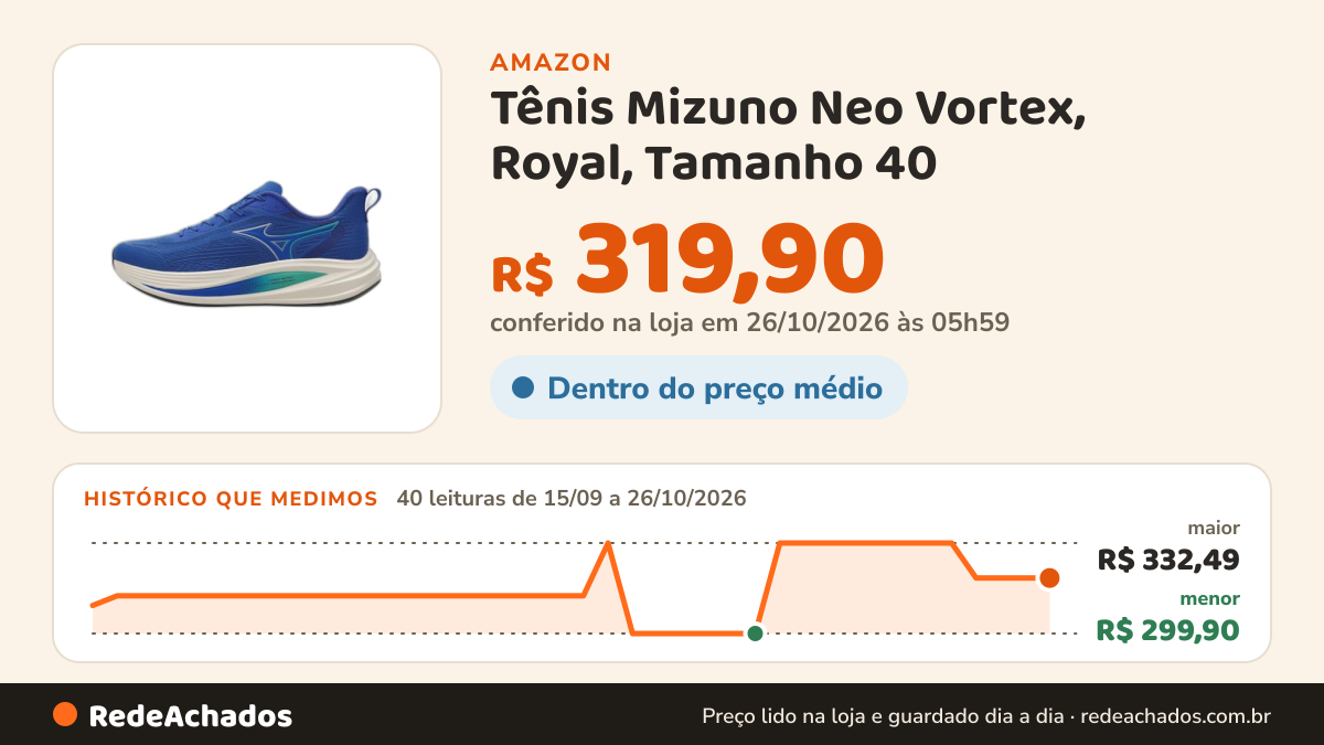 Histórico de preço de Tênis Mizuno Neo Vortex, Royal, Tamanho 40 na Amazon: 40 leituras de 15/09/2026 a 26/10/2026, menor R$ 299,90, maior R$ 332,49; R$ 319,90 conferido em 26/10/2026 às 05h59