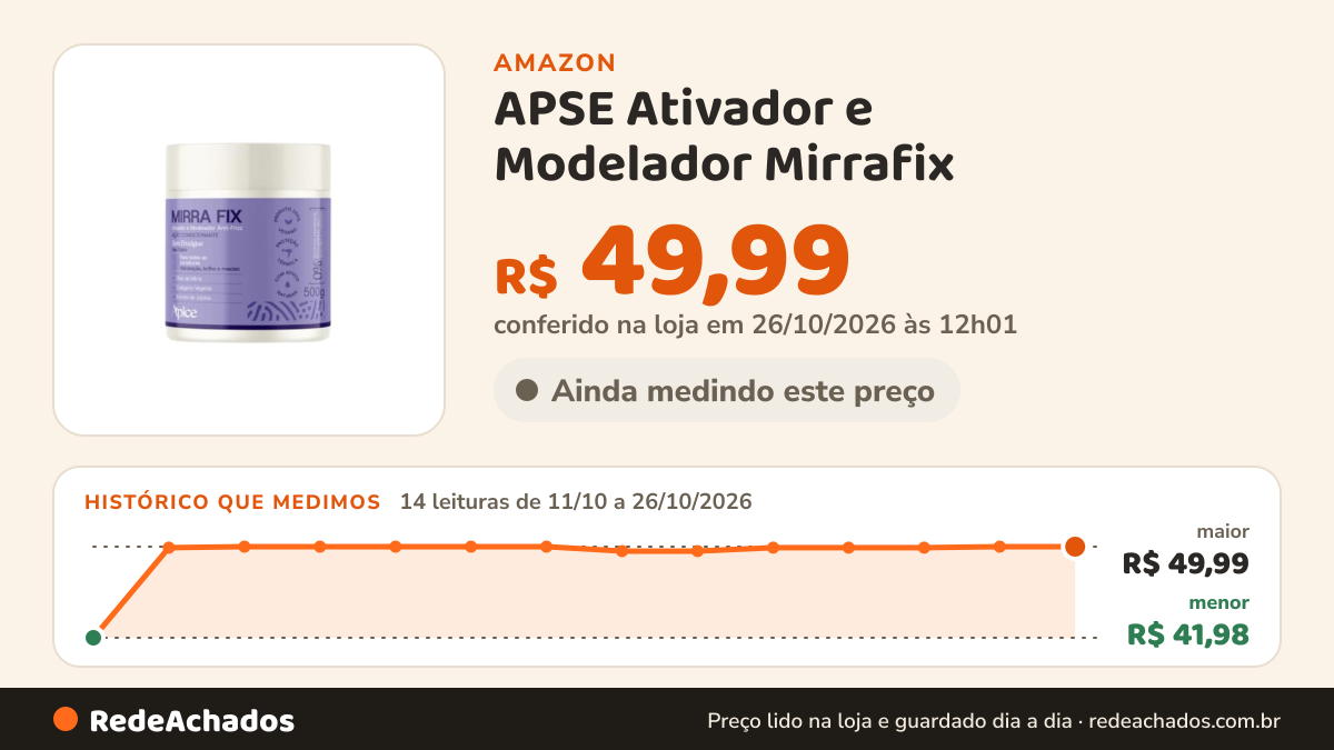 Histórico de preço de APSE Ativador e Modelador Mirrafix | Definição com Óleo de Jojoba, Mirra e Colágeno… na Amazon: 14 leituras de 11/10/2026 a 26/10/2026, menor R$ 41,98, maior R$ 49,99; R$ 49,99 conferido em 26/10/2026 às 12h01