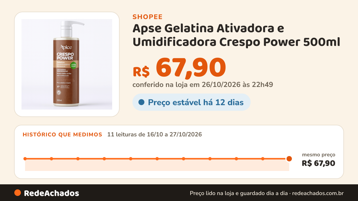 Histórico de preço de Apse Gelatina Ativadora e Umidificadora Crespo Power 500ml - Apice na Shopee: 11 leituras de 16/10/2026 a 27/10/2026, mesmo preço, R$ 67,90, em todas; R$ 67,90 conferido em 26/10/2026 às 22h49