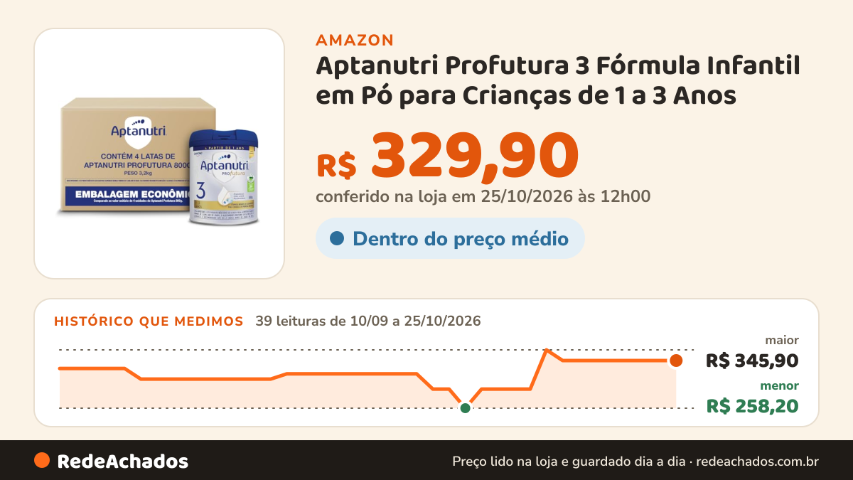 Histórico de preço de Aptanutri Profutura 3 Fórmula Infantil em Pó para Crianças de 1 a 3 Anos – Contém Leite, 4… na Amazon: 39 leituras de 10/09/2026 a 25/10/2026, menor R$ 258,20, maior R$ 345,90; R$ 329,90 conferido em 25/10/2026 às 12h00