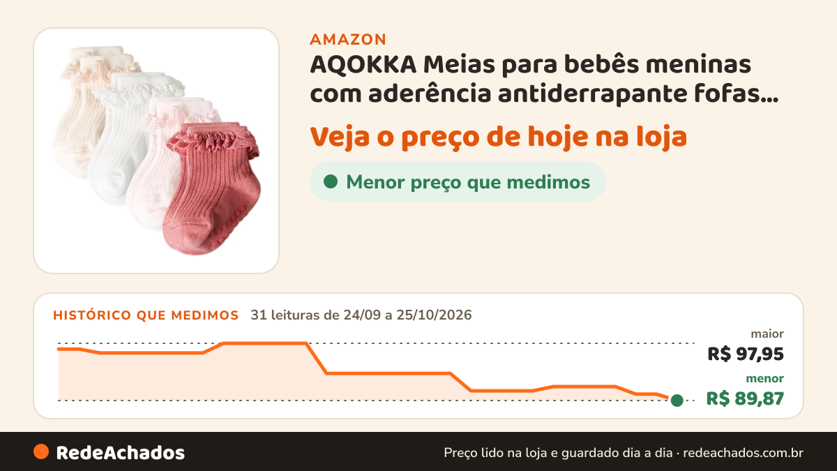 Histórico de preço de AQOKKA Meias para bebês meninas com aderência antiderrapante fofas com babados no… na Amazon: 31 leituras de 24/09/2026 a 25/10/2026, menor R$ 89,87, maior R$ 97,95