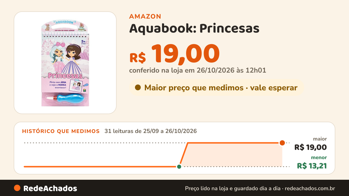 Histórico de preço de Aquabook: Princesas na Amazon: 31 leituras de 25/09/2026 a 26/10/2026, menor R$ 13,21, maior R$ 19,00; R$ 19,00 conferido em 26/10/2026 às 12h01