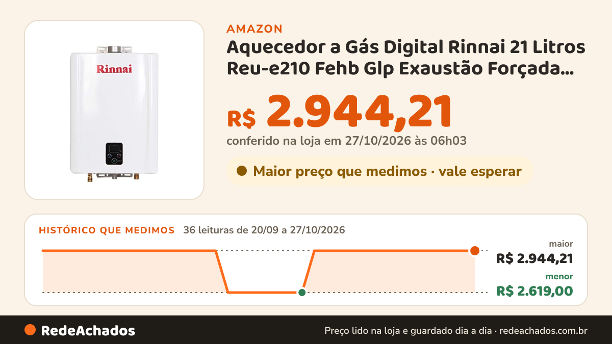 Histórico de preço de Aquecedor a Gás Digital Rinnai 21 Litros Reu-e210 Fehb Glp Exaustão Forçada Branco Bivolt na Amazon: 36 leituras de 20/09/2026 a 27/10/2026, menor R$ 2.619,00, maior R$ 2.944,21; R$ 2.944,21 conferido em 27/10/2026 às 06h03