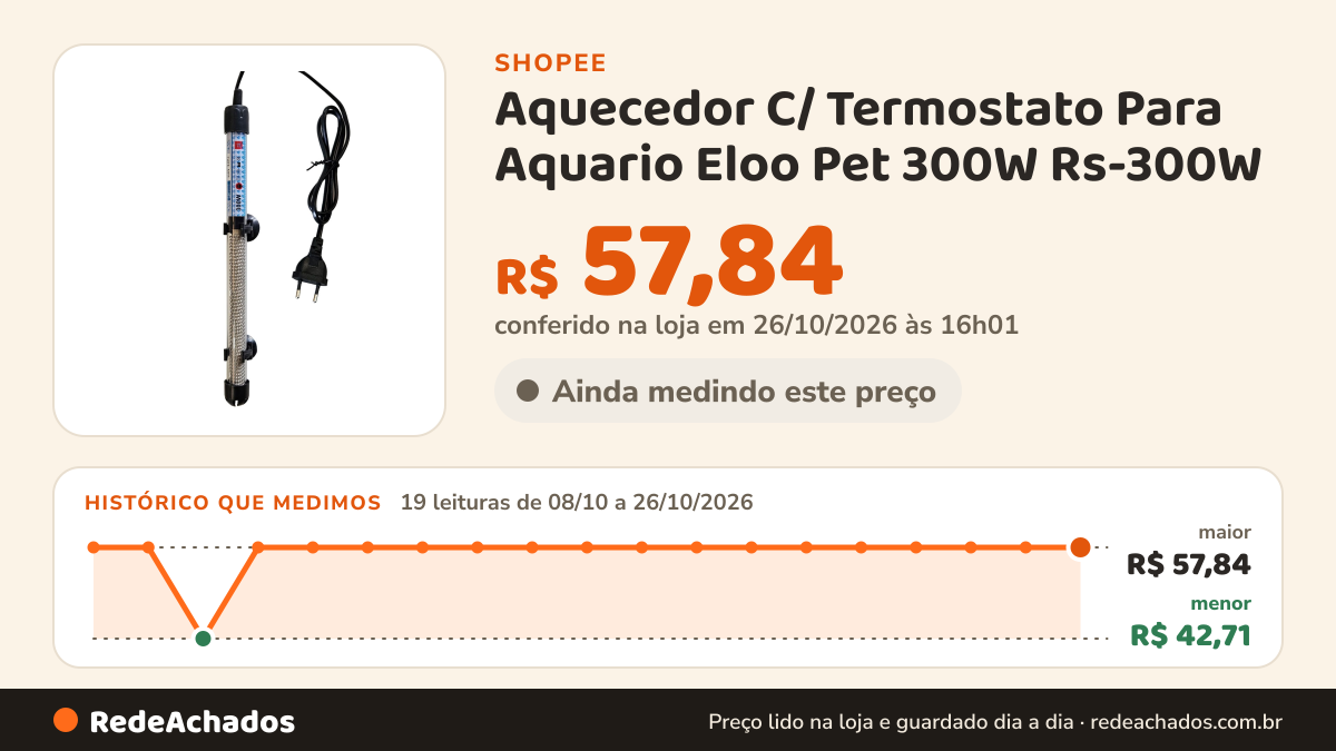 Histórico de preço de Aquecedor C/ Termostato Para Aquario Eloo Pet 300W Rs-300W na Shopee: 18 leituras de 08/10/2026 a 25/10/2026, menor R$ 42,71, maior R$ 57,84; R$ 57,84 conferido em 25/10/2026 às 11h01