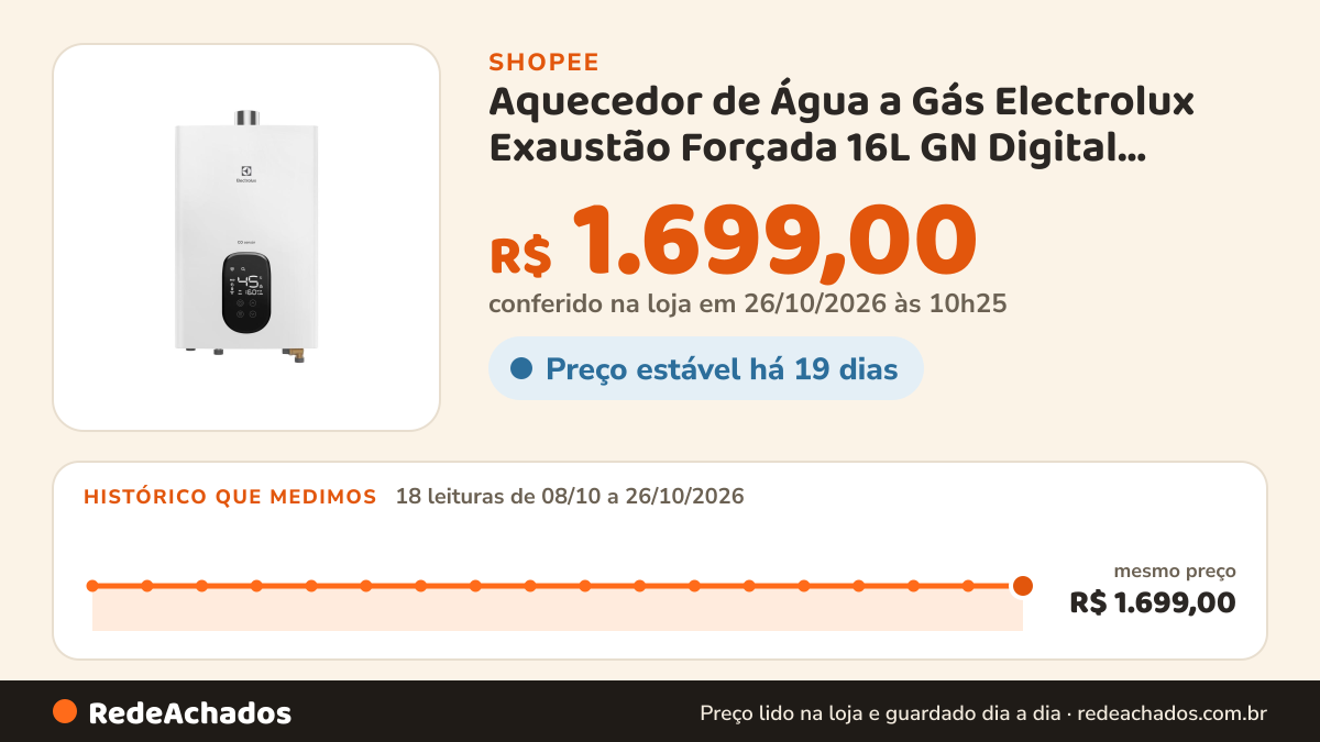 Histórico de preço de Aquecedor de Água a Gás Electrolux Exaustão Forçada 16L GN Digital Experience com CO… na Shopee: 18 leituras de 08/10/2026 a 26/10/2026, mesmo preço, R$ 1.699,00, em todas; R$ 1.699,00 conferido em 26/10/2026 às 10h25