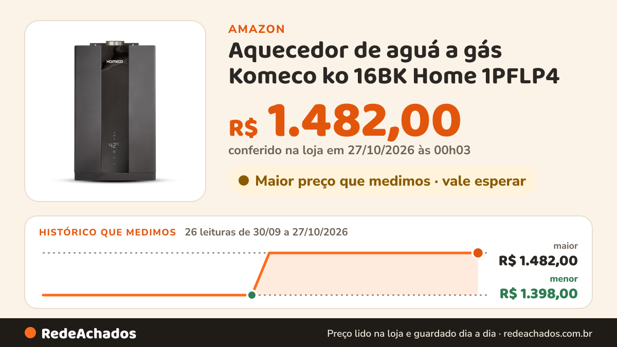 Histórico de preço de Aquecedor de aguá a gás Komeco ko 16BK Home 1PFLP4 na Amazon: 26 leituras de 30/09/2026 a 27/10/2026, menor R$ 1.398,00, maior R$ 1.482,00; R$ 1.482,00 conferido em 27/10/2026 às 00h03
