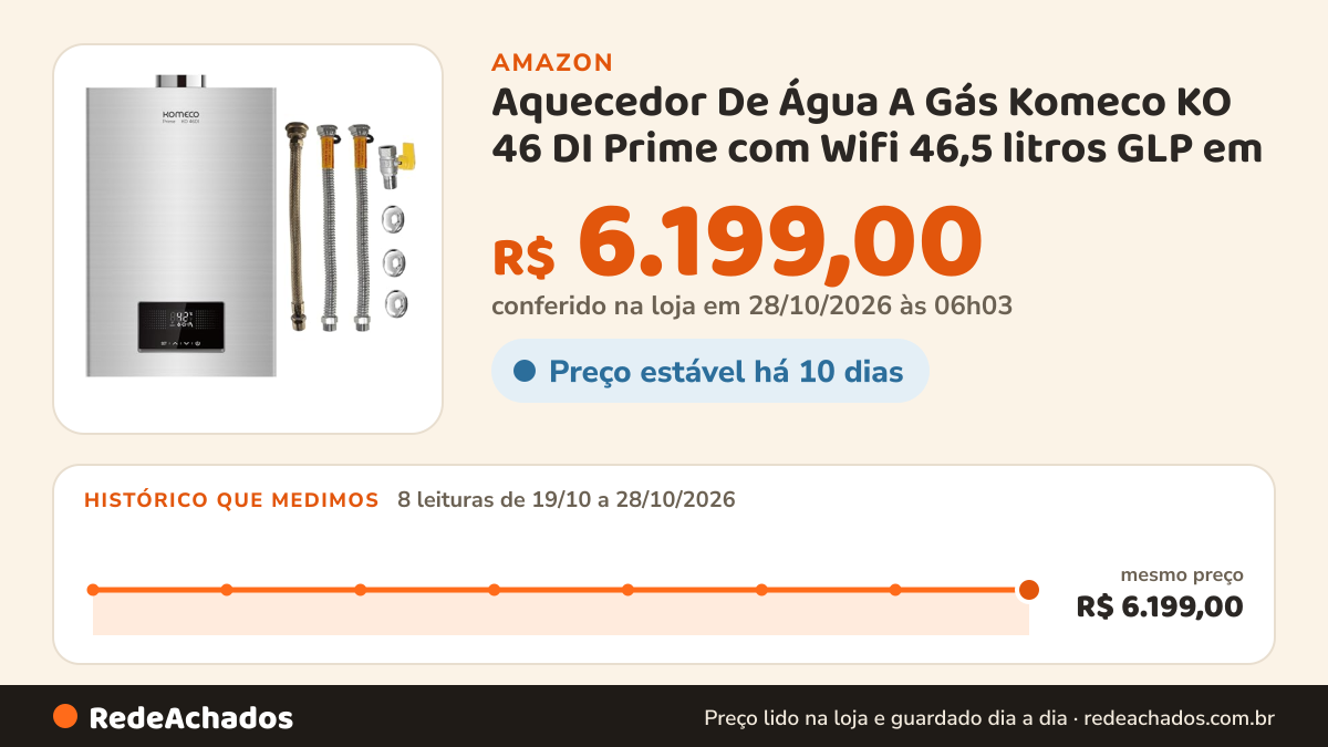 Histórico de preço de Aquecedor De Água A Gás Komeco KO 46 DI Prime com Wifi 46,5 litros GLP em INOX Com Kit… na Amazon: 7 leituras de 19/10/2026 a 27/10/2026, mesmo preço, R$ 6.199,00, em todas; R$ 6.199,00 conferido em 27/10/2026 às 00h03