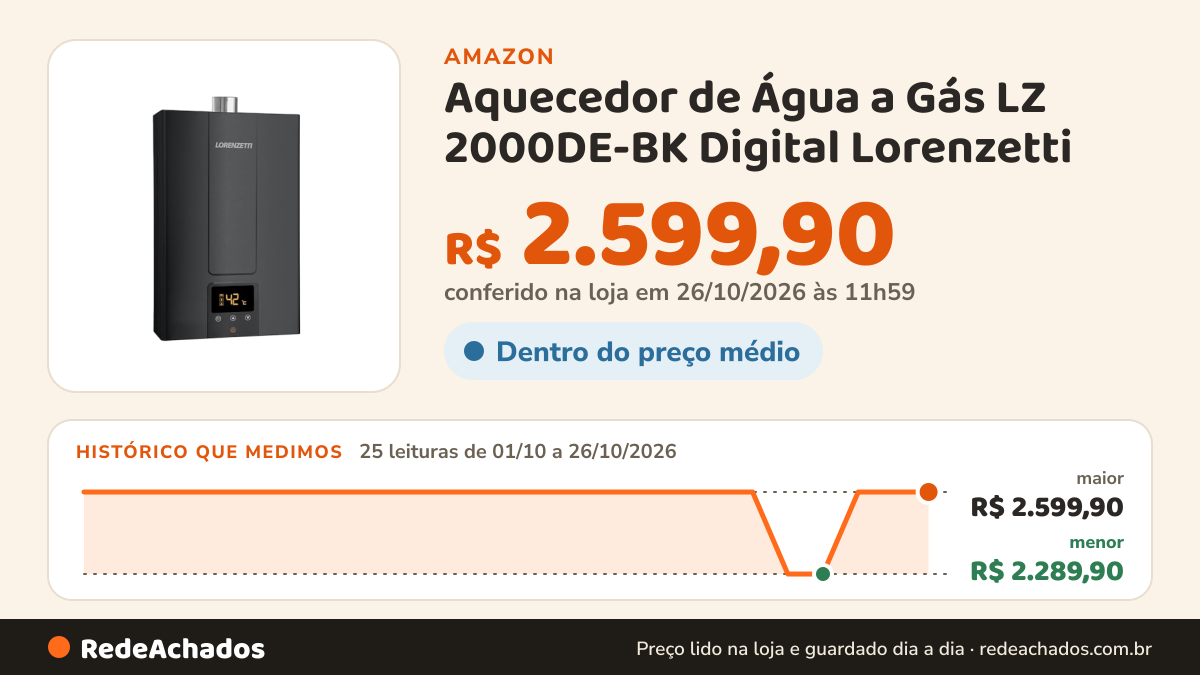 Histórico de preço de Aquecedor de Água a Gás LZ 2000DE-BK Digital Lorenzetti na Amazon: 24 leituras de 01/10/2026 a 25/10/2026, menor R$ 2.289,90, maior R$ 2.599,90; R$ 2.599,90 conferido em 25/10/2026 às 05h57