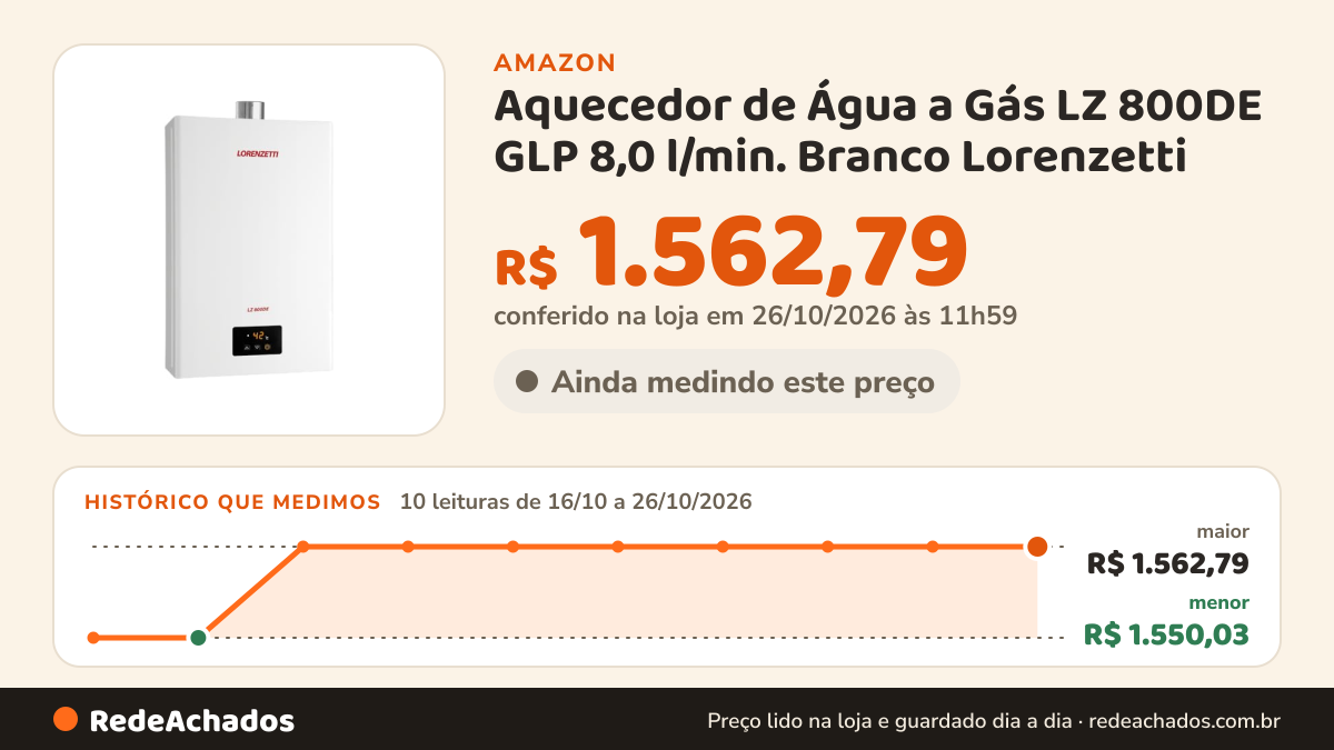 Histórico de preço de Aquecedor de Água a Gás LZ 800DE GLP 8,0 l/min. Branco Lorenzetti na Amazon: 10 leituras de 16/10/2026 a 26/10/2026, menor R$ 1.550,03, maior R$ 1.562,79; R$ 1.562,79 conferido em 26/10/2026 às 11h59