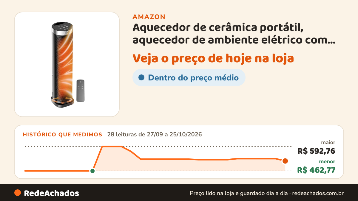 Histórico de preço de Aquecedor de cerâmica portátil, aquecedor de ambiente elétrico com controle remoto, design… na Amazon: 28 leituras de 27/09/2026 a 25/10/2026, menor R$ 462,77, maior R$ 592,76