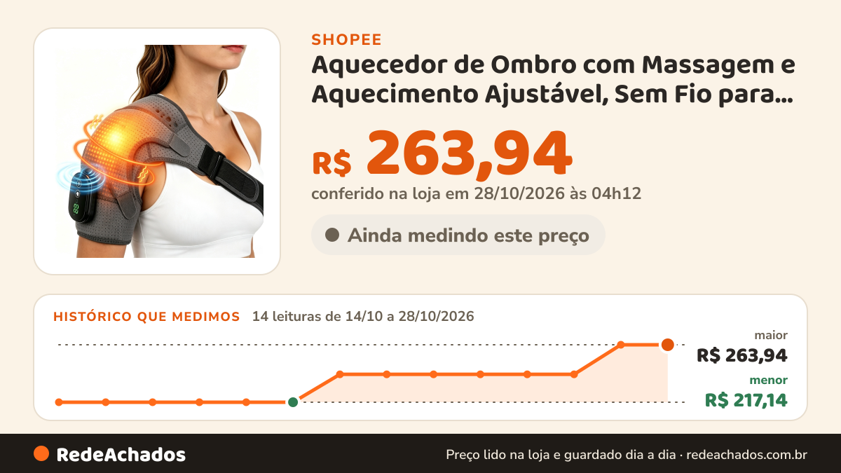 Histórico de preço de Aquecedor de Ombro com Massagem e Aquecimento Ajustável, Sem Fio para Conforto em Qualquer… na Shopee: 13 leituras de 14/10/2026 a 27/10/2026, menor R$ 217,14, maior R$ 263,94; R$ 263,94 conferido em 27/10/2026 às 03h28