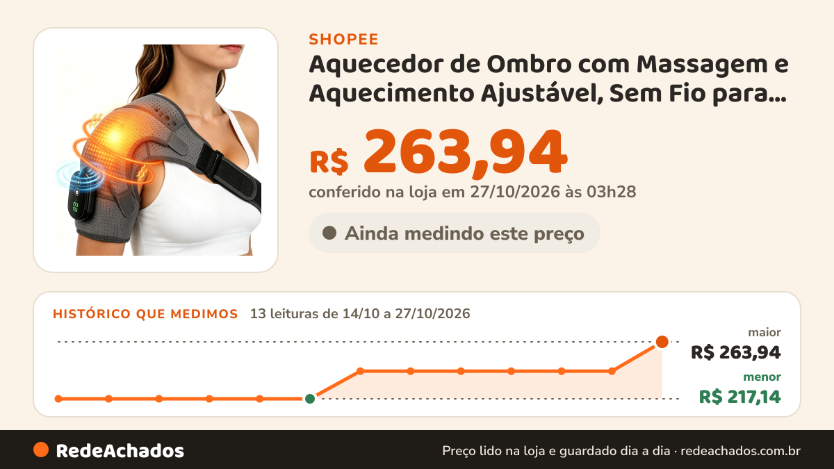 Histórico de preço de Aquecedor de Ombro com Massagem e Aquecimento Ajustável, Sem Fio para Conforto em Qualquer… na Shopee: 13 leituras de 14/10/2026 a 27/10/2026, menor R$ 217,14, maior R$ 263,94; R$ 263,94 conferido em 27/10/2026 às 03h28