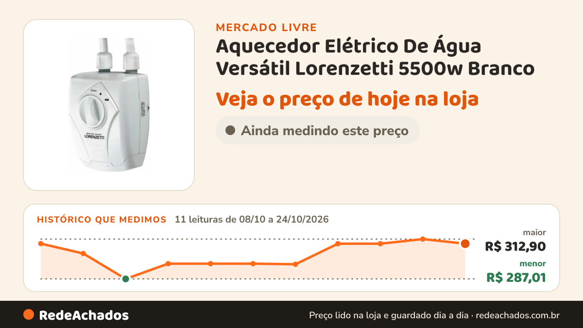 Histórico de preço de Aquecedor Elétrico De Água Versátil Lorenzetti 5500w Branco no Mercado Livre: 11 leituras de 08/10/2026 a 24/10/2026, menor R$ 287,01, maior R$ 312,90
