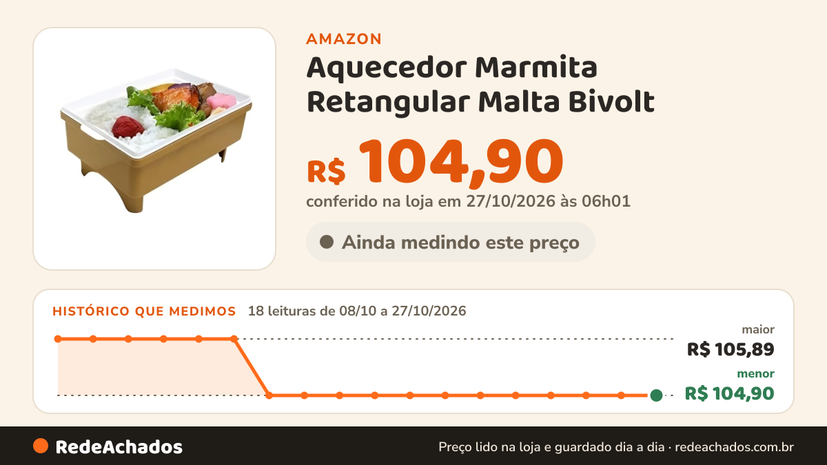 Histórico de preço de Aquecedor Marmita Retangular Malta Bivolt na Amazon: 17 leituras de 08/10/2026 a 25/10/2026, menor R$ 104,90, maior R$ 105,89