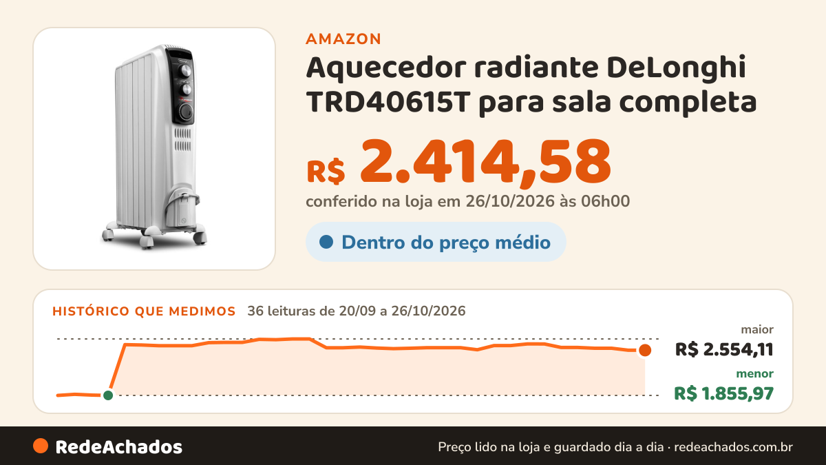 Histórico de preço de Aquecedor radiante DeLonghi TRD40615T para sala completa - Mecânica-TRD40615T, 25,3 cm L x… na Amazon: 36 leituras de 20/09/2026 a 26/10/2026, menor R$ 1.855,97, maior R$ 2.554,11; R$ 2.414,58 conferido em 26/10/2026 às 06h00