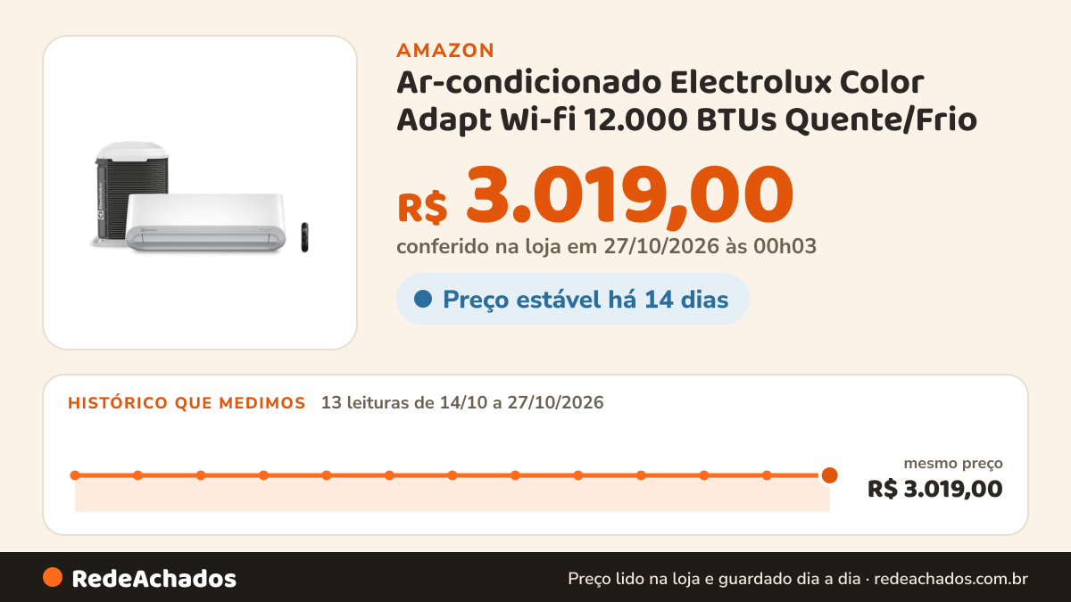 Histórico de preço de Ar-condicionado Electrolux Color Adapt Wi-fi 12.000 BTUs Quente/Frio (YE12R) YE12R na Amazon: 13 leituras de 14/10/2026 a 27/10/2026, mesmo preço, R$ 3.019,00, em todas; R$ 3.019,00 conferido em 27/10/2026 às 00h03