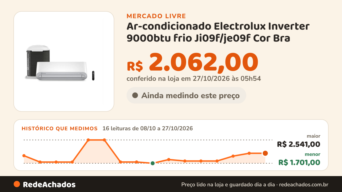 Histórico de preço de Ar-condicionado Electrolux Inverter 9000btu frio Ji09f/je09f Cor Bra no Mercado Livre: 16 leituras de 08/10/2026 a 27/10/2026, menor R$ 1.701,00, maior R$ 2.541,00; R$ 2.062,00 conferido em 27/10/2026 às 05h54