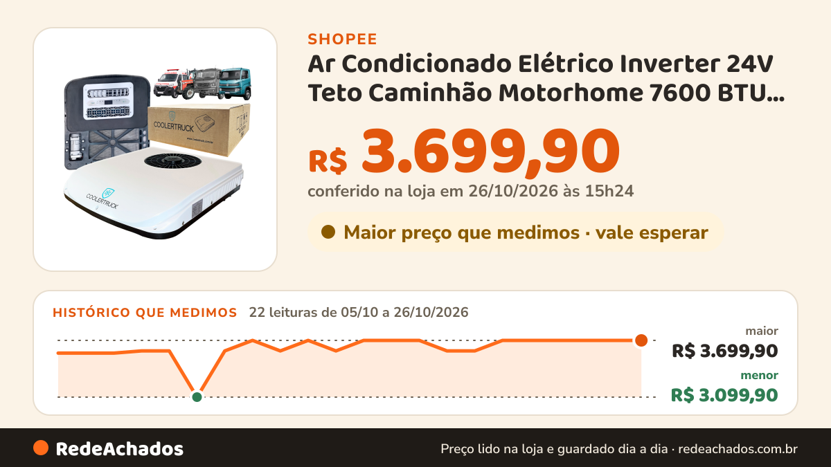 Histórico de preço de Ar Condicionado Elétrico Inverter 24V Teto Caminhão Motorhome 7600 BTU Estacionário… na Shopee: 21 leituras de 05/10/2026 a 25/10/2026, menor R$ 3.099,90, maior R$ 3.699,90; R$ 3.699,90 conferido em 25/10/2026 às 09h53