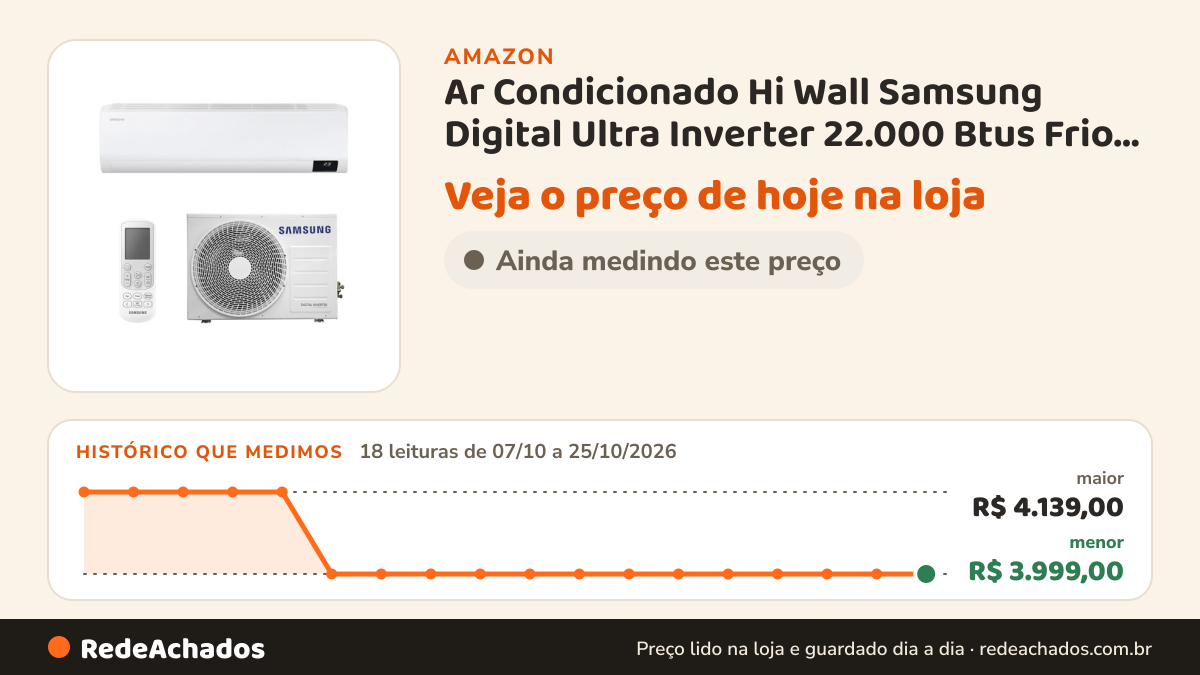 Histórico de preço de Ar Condicionado Hi Wall Samsung Digital Ultra Inverter 22.000 Btus Frio 220v na Amazon: 18 leituras de 07/10/2026 a 25/10/2026, menor R$ 3.999,00, maior R$ 4.139,00