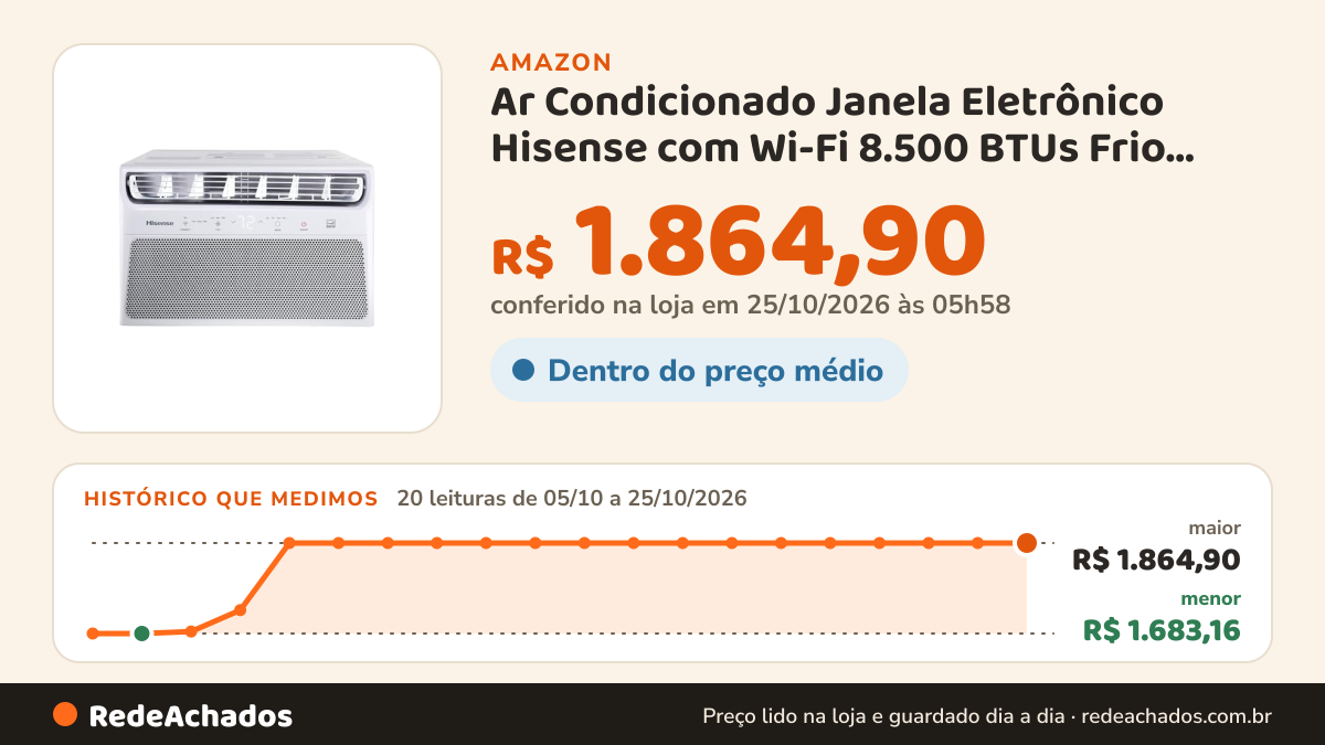 Histórico de preço de Ar Condicionado Janela Eletrônico Hisense com Wi-Fi 8.500 BTUs Frio R-32 AW08CWBRVGU01… na Amazon: 20 leituras de 05/10/2026 a 25/10/2026, menor R$ 1.683,16, maior R$ 1.864,90; R$ 1.864,90 conferido em 25/10/2026 às 05h58