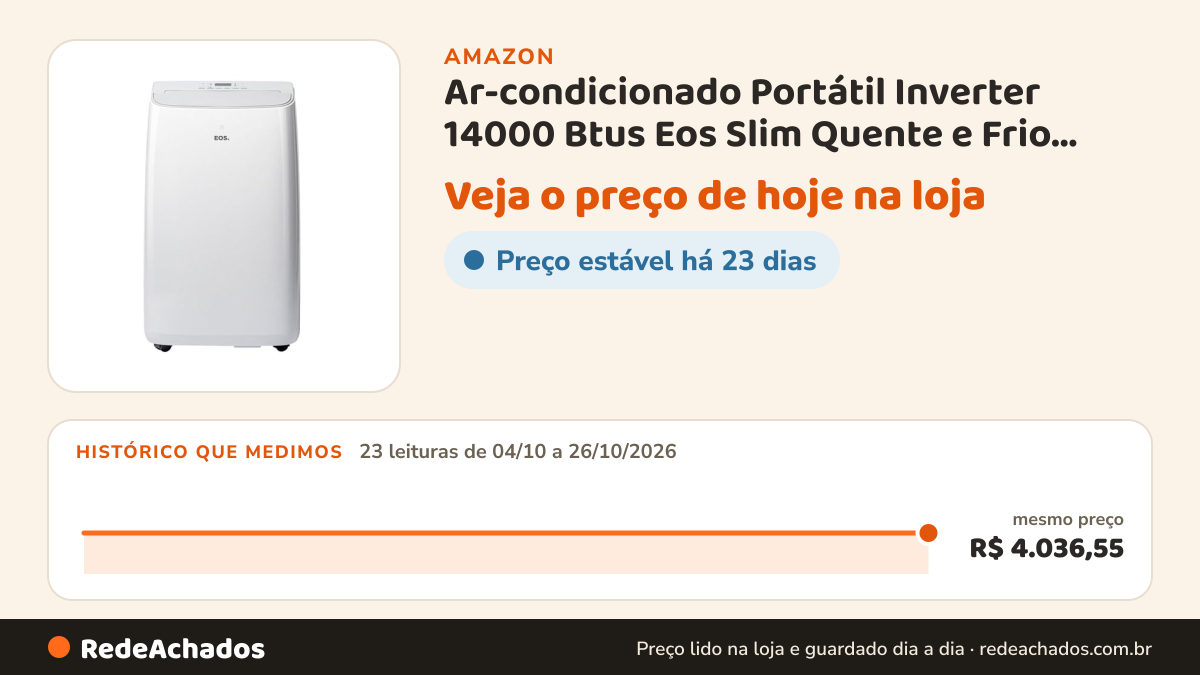 Histórico de preço de Ar-condicionado Portátil Inverter 14000 Btus Eos Slim Quente e Frio Eap14iqf 110v na Amazon: 23 leituras de 04/10/2026 a 26/10/2026, mesmo preço, R$ 4.036,55, em todas