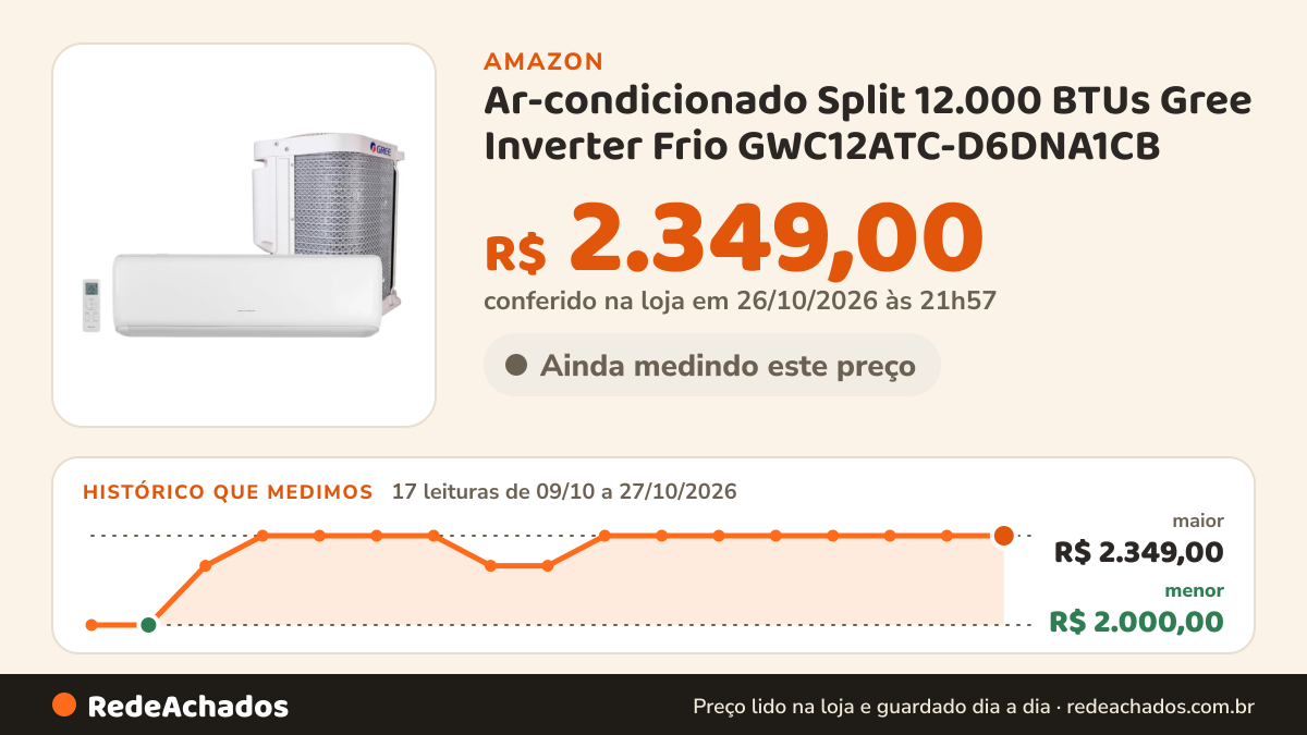 Histórico de preço de Ar-condicionado Split 12.000 BTUs Gree Inverter Frio GWC12ATC-D6DNA1CB na Amazon: 17 leituras de 09/10/2026 a 27/10/2026, menor R$ 2.000,00, maior R$ 2.349,00; R$ 2.349,00 conferido em 26/10/2026 às 21h57