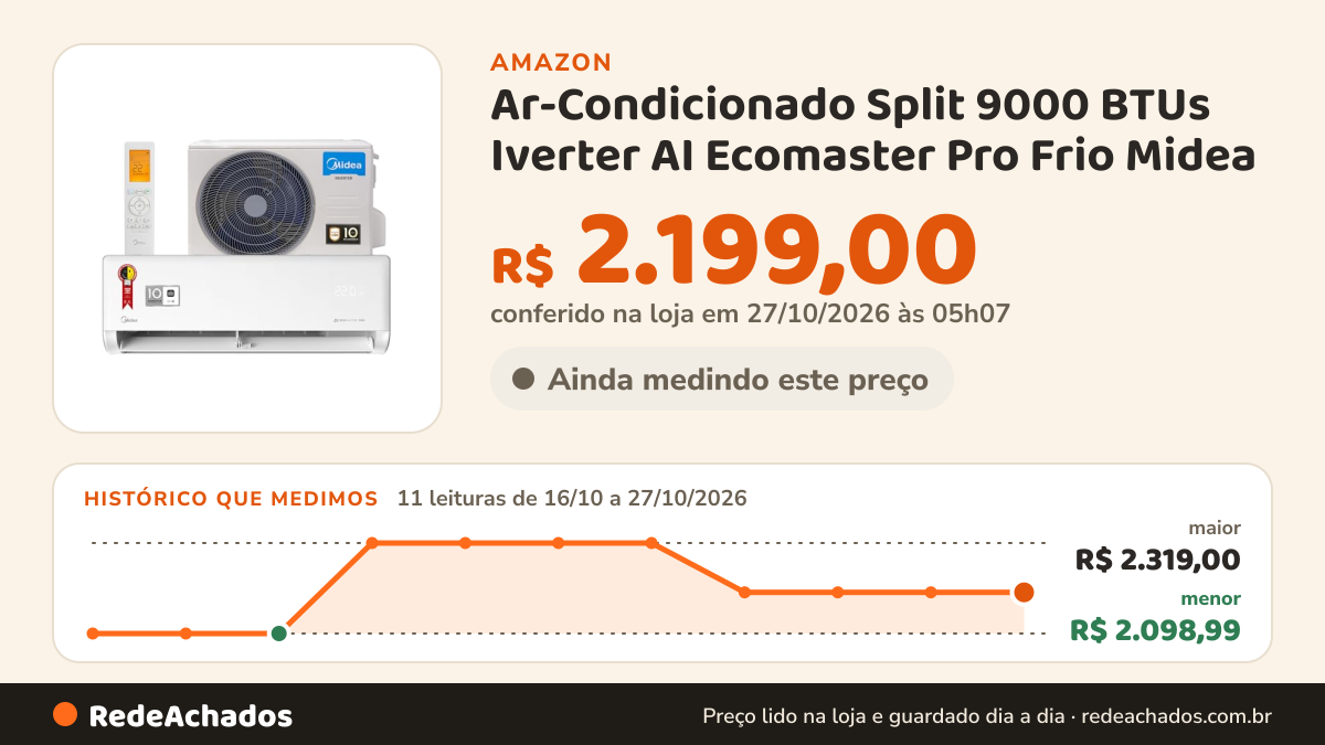 Histórico de preço de Ar-Condicionado Split 9000 BTUs Iverter AI Ecomaster Pro Frio Midea na Amazon: 11 leituras de 16/10/2026 a 27/10/2026, menor R$ 2.098,99, maior R$ 2.319,00; R$ 2.199,00 conferido em 27/10/2026 às 05h07