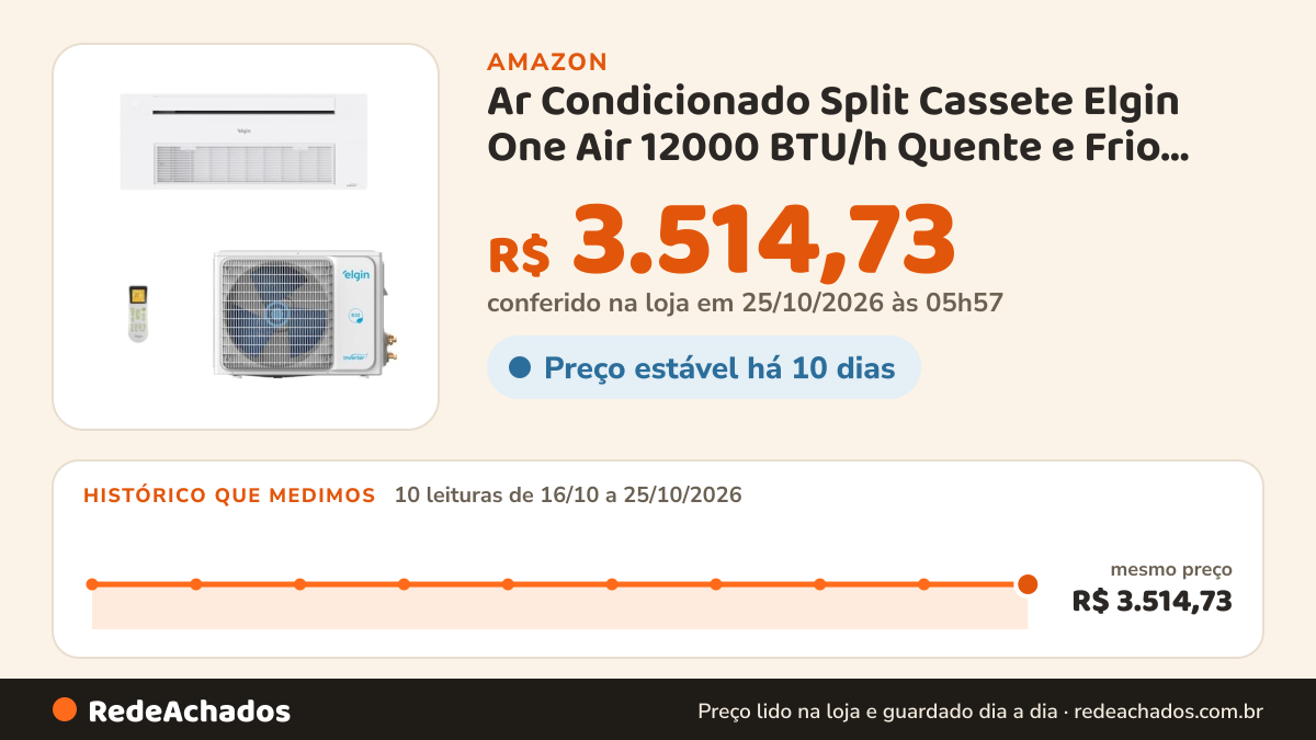 Histórico de preço de Ar Condicionado Split Cassete Elgin One Air 12000 BTU/h Quente e Frio Monofásico… na Amazon: 10 leituras de 16/10/2026 a 25/10/2026, mesmo preço, R$ 3.514,73, em todas; R$ 3.514,73 conferido em 25/10/2026 às 05h57