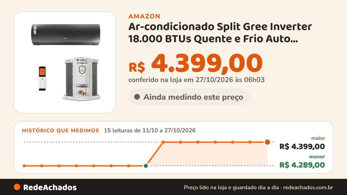 Histórico de preço de Ar-condicionado Split Gree Inverter 18.000 BTUs Quente e Frio Auto Inverter G-Diamond na Amazon: 14 leituras de 11/10/2026 a 25/10/2026, menor R$ 4.289,00, maior R$ 4.399,00