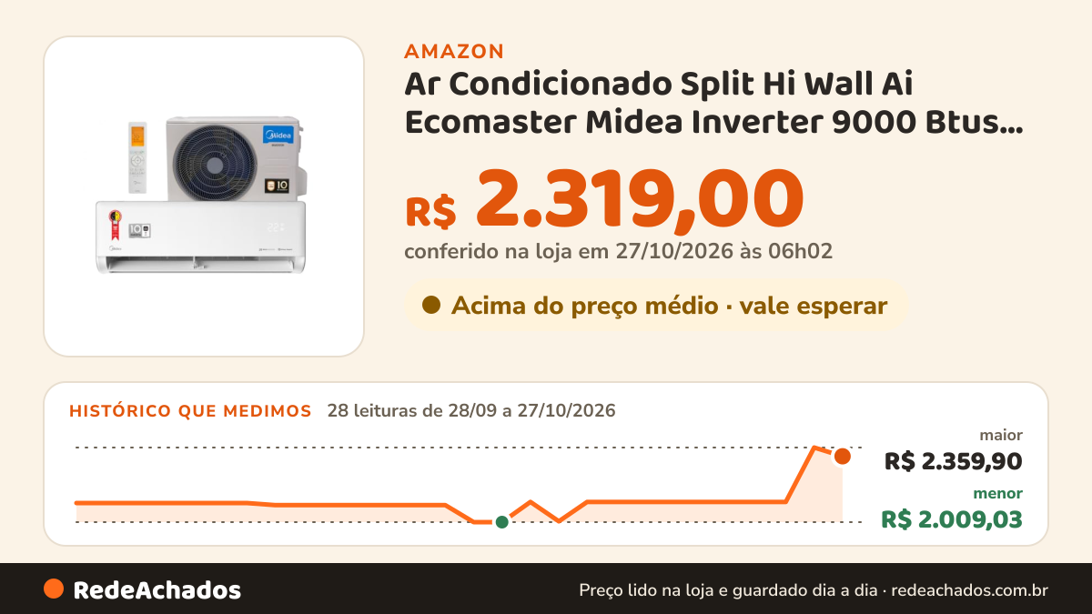 Histórico de preço de Ar Condicionado Split Hi Wall Ai Ecomaster Midea Inverter 9000 Btus Quente e Frio R32 220v na Amazon: 28 leituras de 28/09/2026 a 27/10/2026, menor R$ 2.009,03, maior R$ 2.359,90; R$ 2.319,00 conferido em 27/10/2026 às 06h02