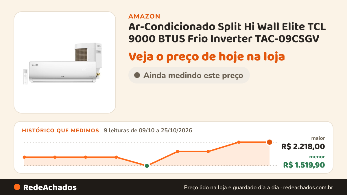 Histórico de preço de Ar-Condicionado Split Hi Wall Elite TCL 9000 BTUS Frio Inverter TAC-09CSGV na Amazon: 9 leituras de 09/10/2026 a 25/10/2026, menor R$ 1.519,90, maior R$ 2.218,00