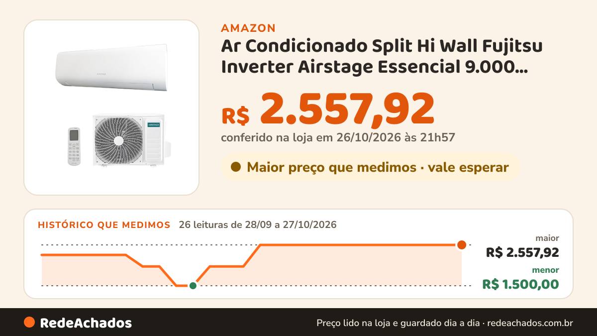 Histórico de preço de Ar Condicionado Split Hi Wall Fujitsu Inverter Airstage Essencial 9.000 Btus Quente e Frio… na Amazon: 26 leituras de 28/09/2026 a 27/10/2026, menor R$ 1.500,00, maior R$ 2.557,92; R$ 2.557,92 conferido em 26/10/2026 às 21h57