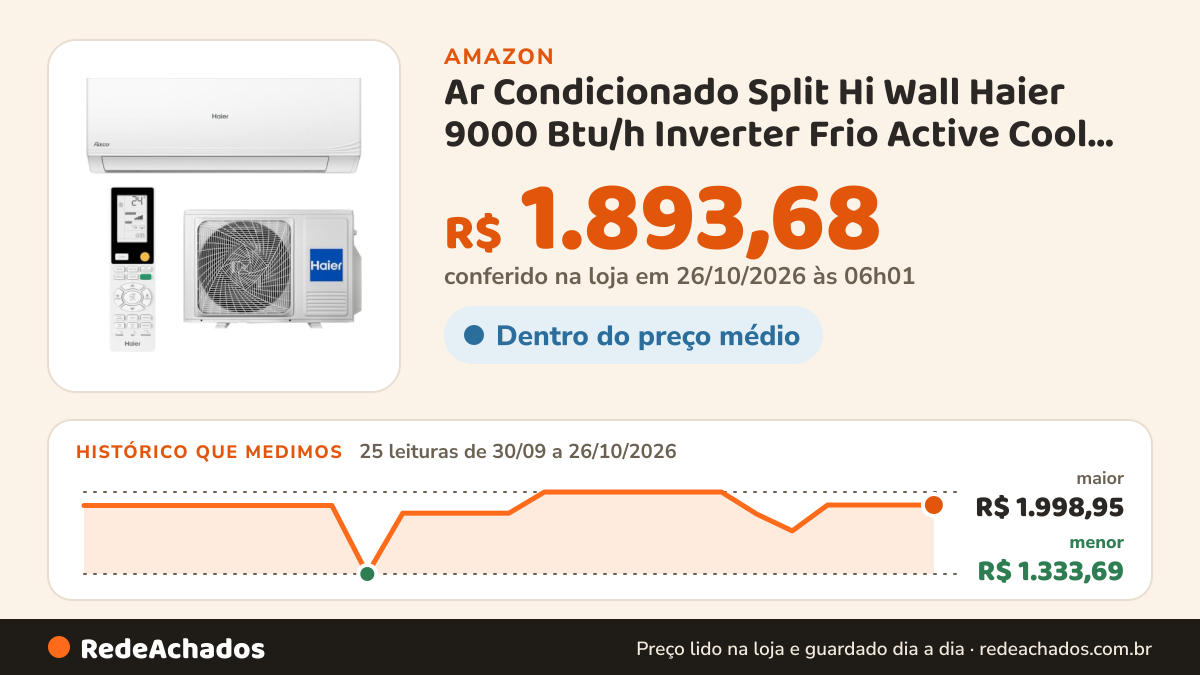 Histórico de preço de Ar Condicionado Split Hi Wall Haier 9000 Btu/h Inverter Frio Active Cool Wi-fi… na Amazon: 25 leituras de 30/09/2026 a 26/10/2026, menor R$ 1.333,69, maior R$ 1.998,95; R$ 1.893,68 conferido em 26/10/2026 às 06h01