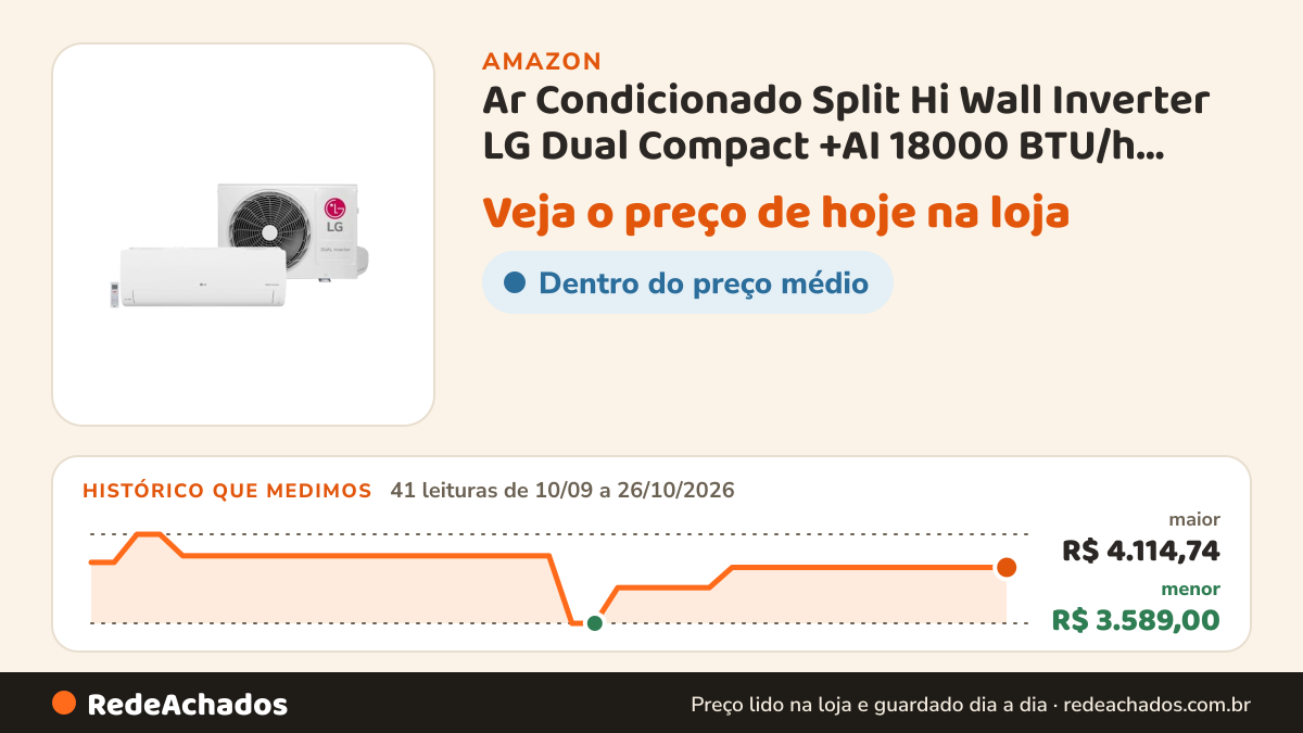 Histórico de preço de Ar Condicionado Split Hi Wall Inverter LG Dual Compact +AI 18000 BTU/h Quente e Frio… na Amazon: 41 leituras de 10/09/2026 a 26/10/2026, menor R$ 3.589,00, maior R$ 4.114,74