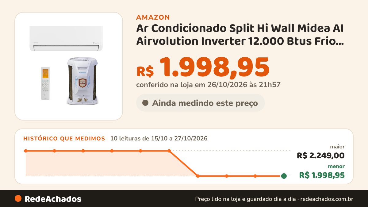 Histórico de preço de Ar Condicionado Split Hi Wall Midea AI Airvolution Inverter 12.000 Btus Frio 220V R-32 na Amazon: 10 leituras de 15/10/2026 a 27/10/2026, menor R$ 1.998,95, maior R$ 2.249,00; R$ 1.998,95 conferido em 26/10/2026 às 21h57